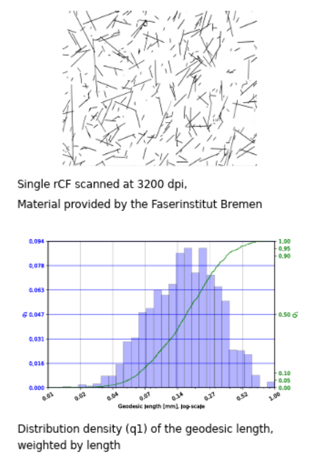 繊維長解析システム FiberShape